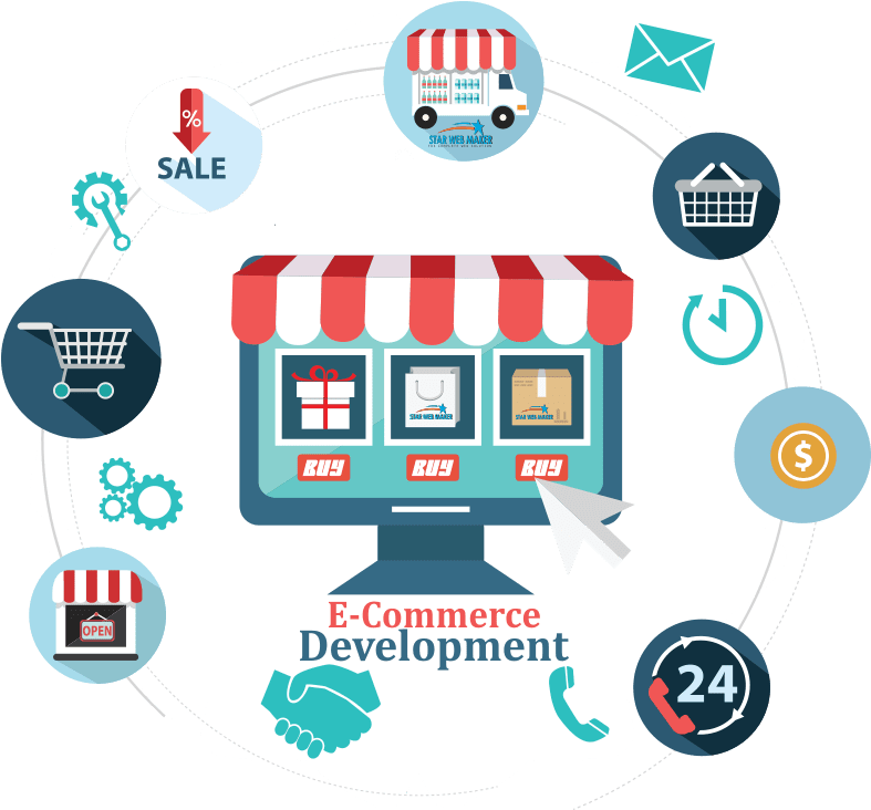 swen, swen website services, digital marketing in puranpur, seo in puranpur, seo service providers near me, ecomeerce website development services, swen overseas, website development in puranpur, ielts